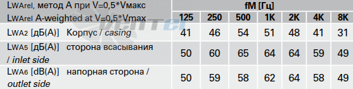 Rosenberg RS 200L - описание, технические характеристики, графики